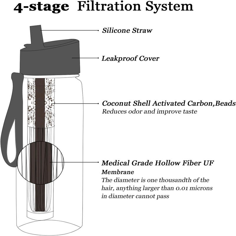 Durable Disaster Relief Water Purifier Durable Disaster Relief Water Purifier